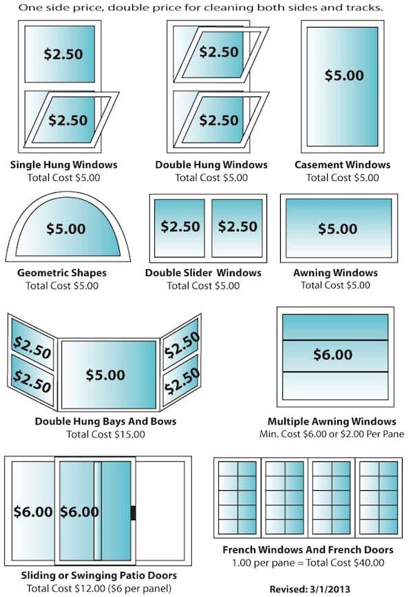 How Much Do Window Cleaners Charge Per Window?